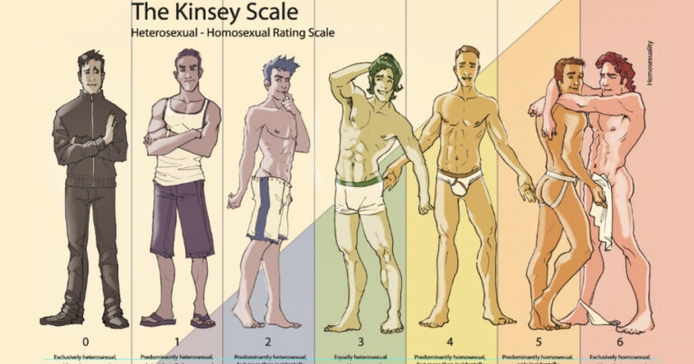 The Kinsey Scale and the Sexual Spectrum: Are We All Bisexual?
