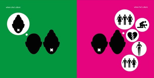 A pictogram depicting different interpretations when a man or woman is silent