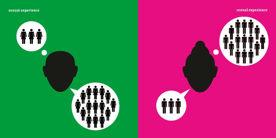 A pictogram showing how men and women describe their sexual experiences differently