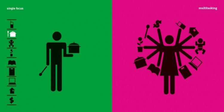 A pictogram illustrating the stereotype of men's focus versus women's multitasking abilities